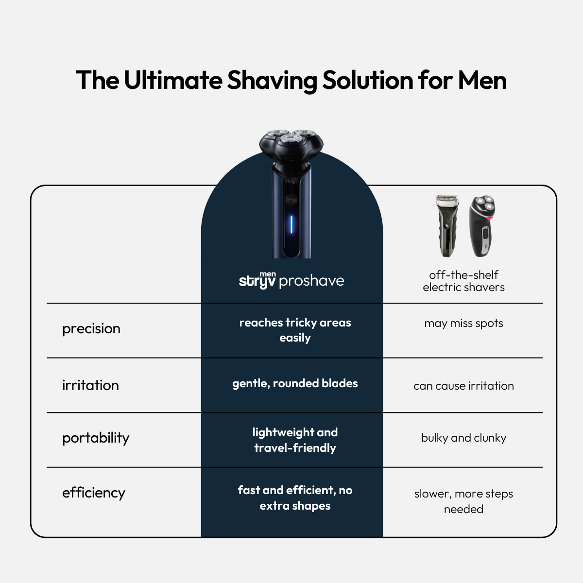 stryv ProShave bundle