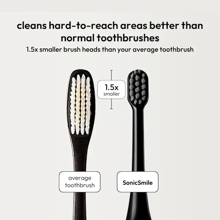 1 SonicSmile + FREE 1 SonicSmile